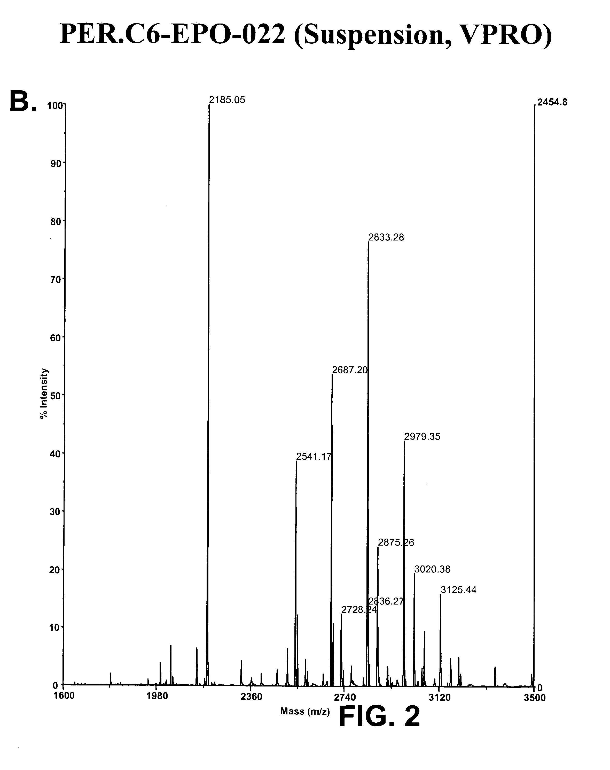 Methods to obtain recombinant proteins with increased sialylation from cells that express adenovirus E1A protein, and proteins obtained thereby