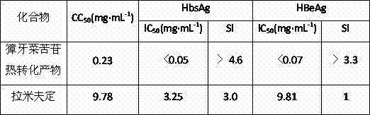 Swertiamarin thermal conversion product, as well as preparation method, preparation and application thereof