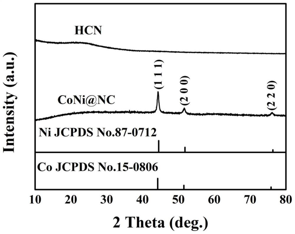 Hollow porous carbon material as well as preparation method and application thereof