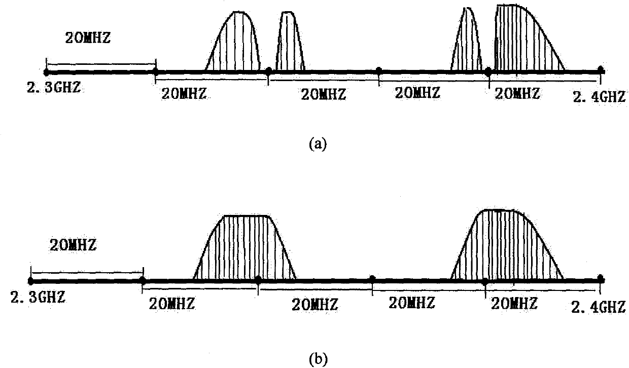 Method for rapidly scanning frequency point of multiple cells