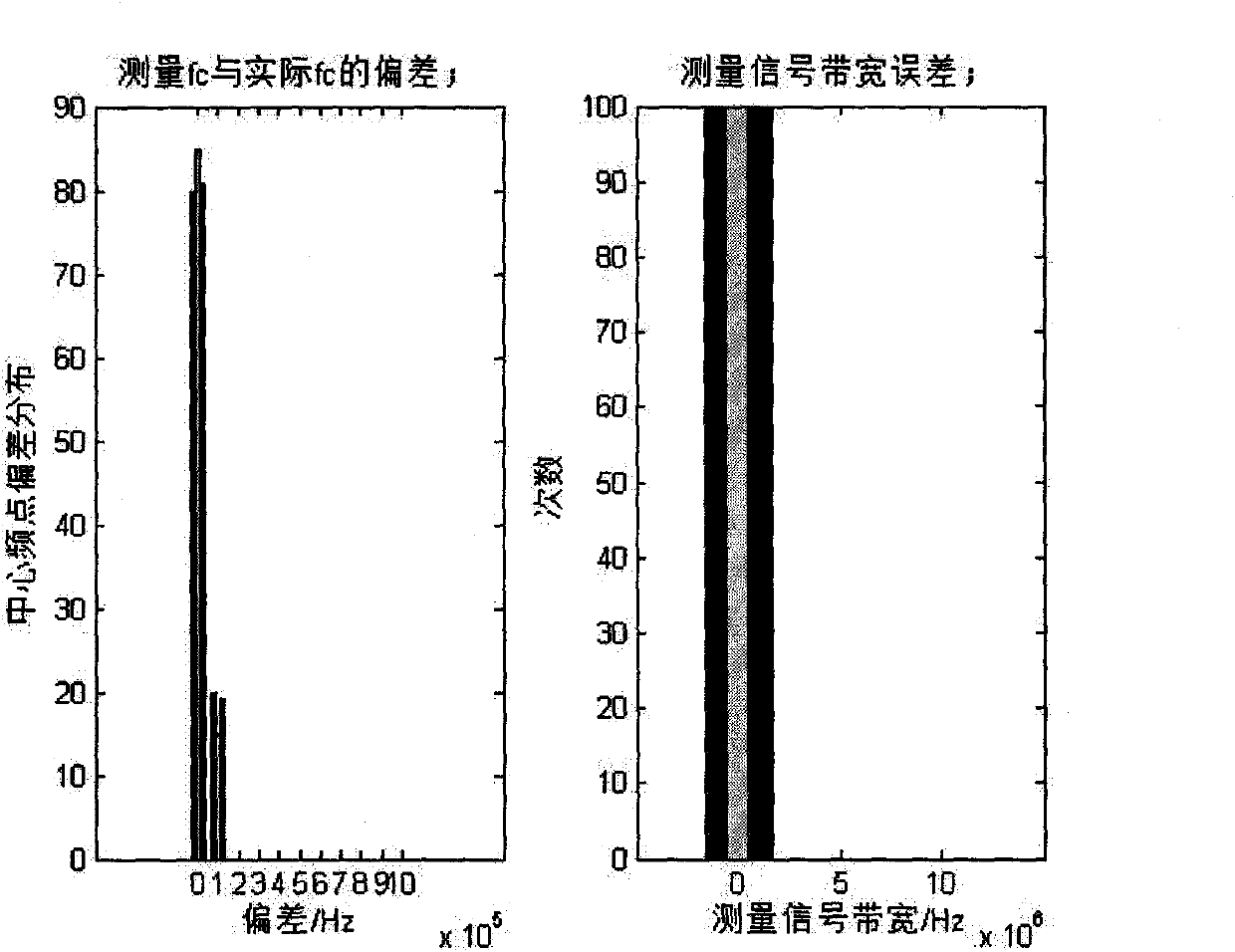 Method for rapidly scanning frequency point of multiple cells