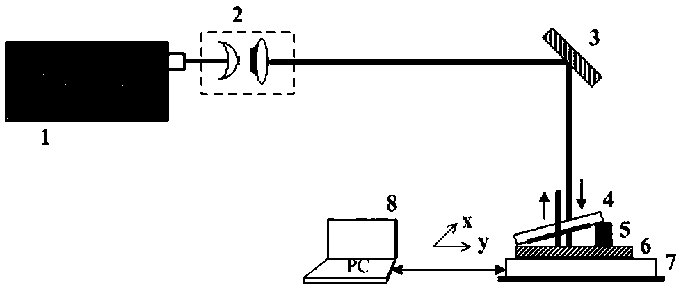 Device and method for processing holographic gold optical grating through pulse laser