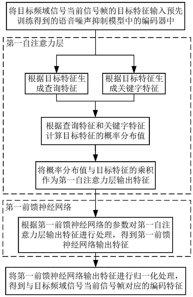 Speech enhancement method and device thereof, equipment and medium