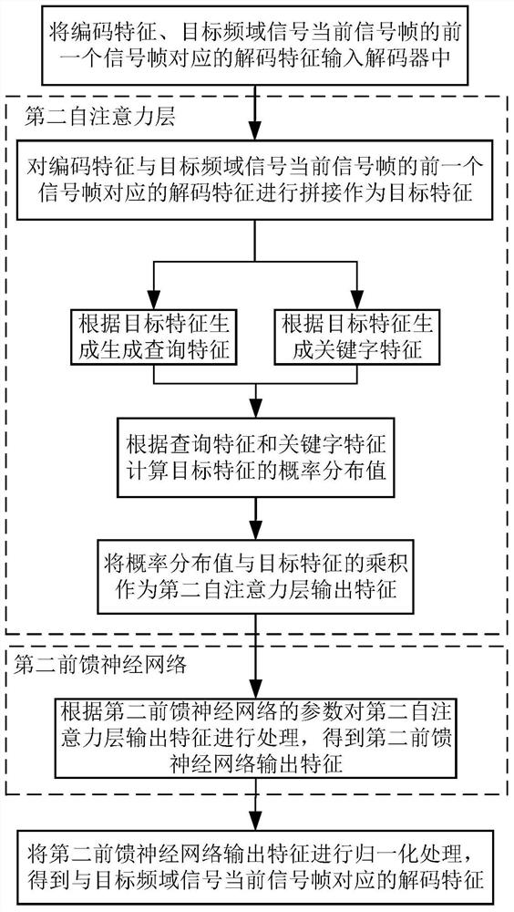 Speech enhancement method and device thereof, equipment and medium