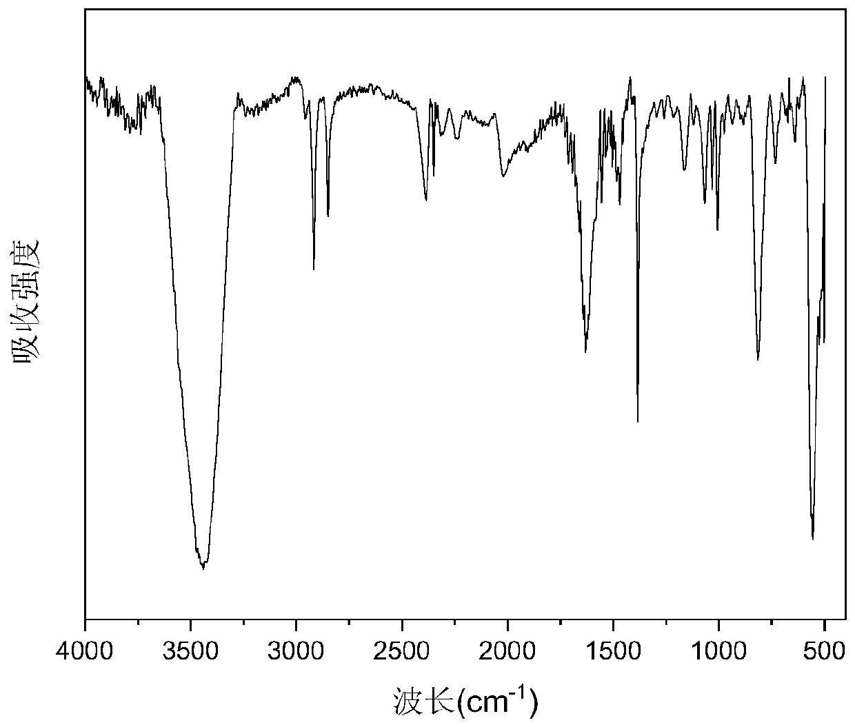 Carboxyaryl functionalized MXene material as well as preparation method and application thereof