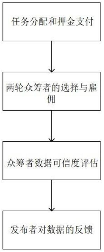 Hybrid excitation method for indoor position information group crowdfunding