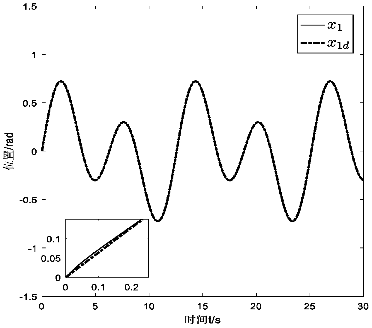 Fuzzy Adaptive Dynamic Surface Control Method for Induction Motor Stochastic System