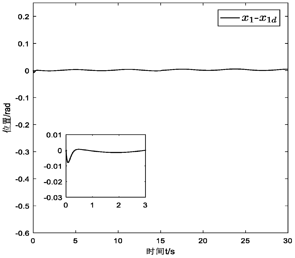 Fuzzy Adaptive Dynamic Surface Control Method for Induction Motor Stochastic System