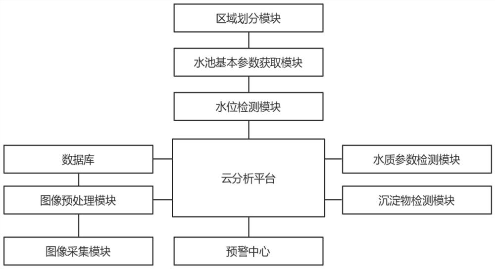 Chemical wastewater treatment and discharge online monitoring and early warning management cloud platform based on industrial Internet of Things