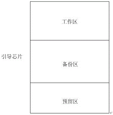 Method for updating PowerPC motherboard guide chip online