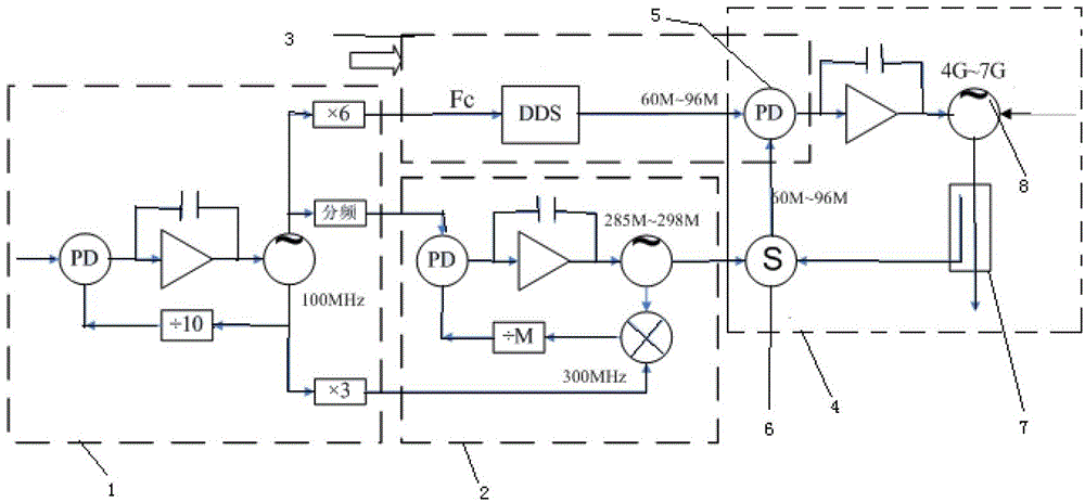 Direct digital synthesis-based (DDS-based) device and method for synthesizing broadband microwave local-oscillation multi-ring frequency