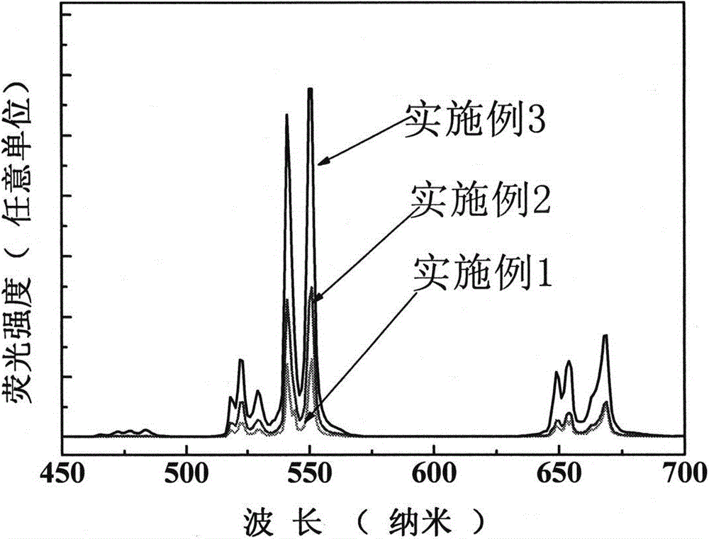 A terbium ytterbium rare earth ion double-doped lutetium gadolinium lithium fluoride up-conversion luminescent crystal and preparation method thereof