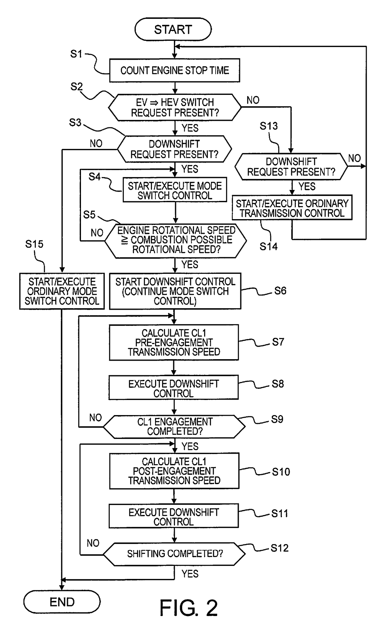 Hybrid vehicle control device