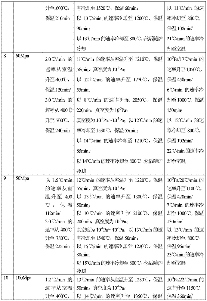 Preparation method of medical porous metal material substituting for dental bone