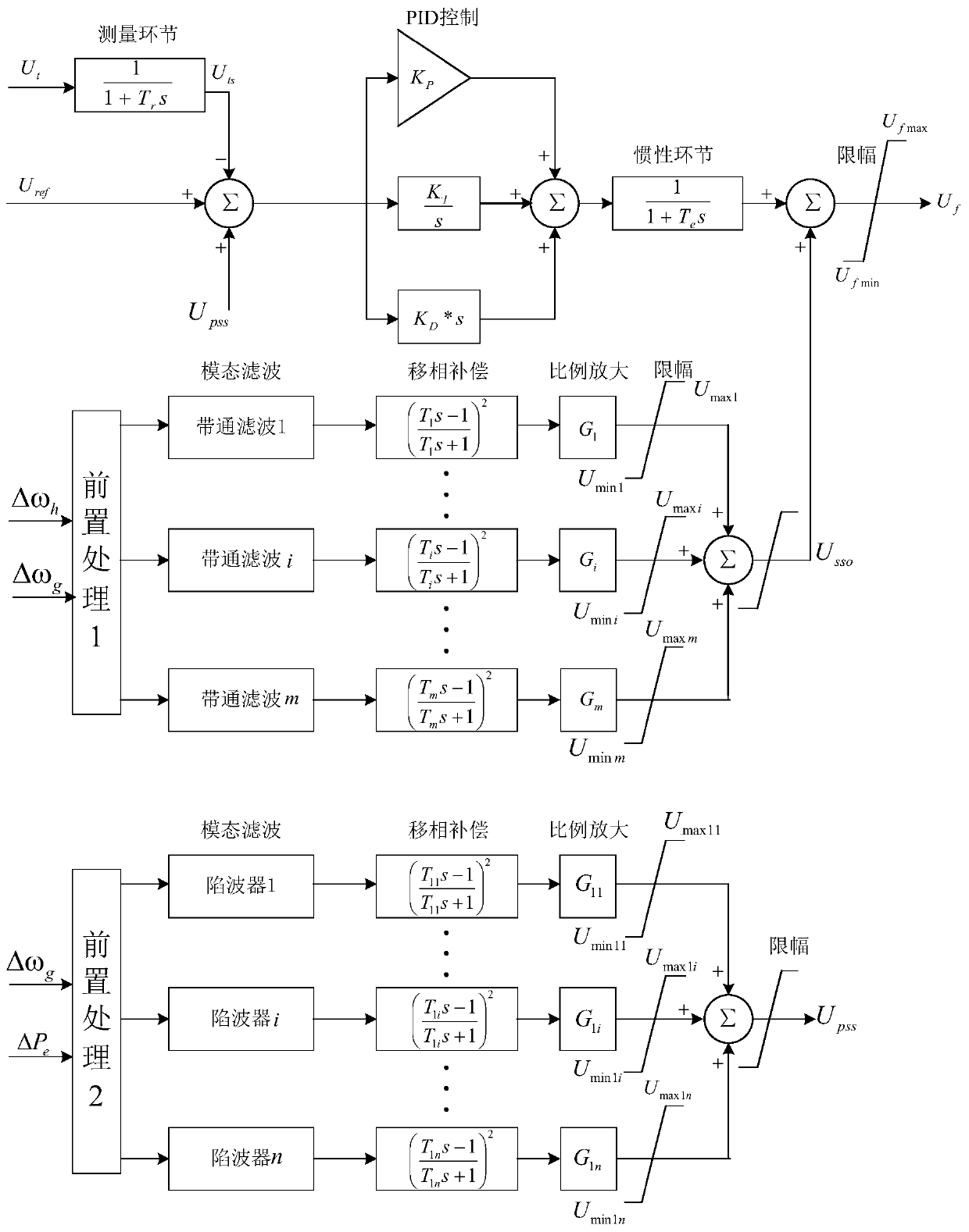 Damping control method and system for suppressing low-frequency oscillation and subsynchronous oscillation