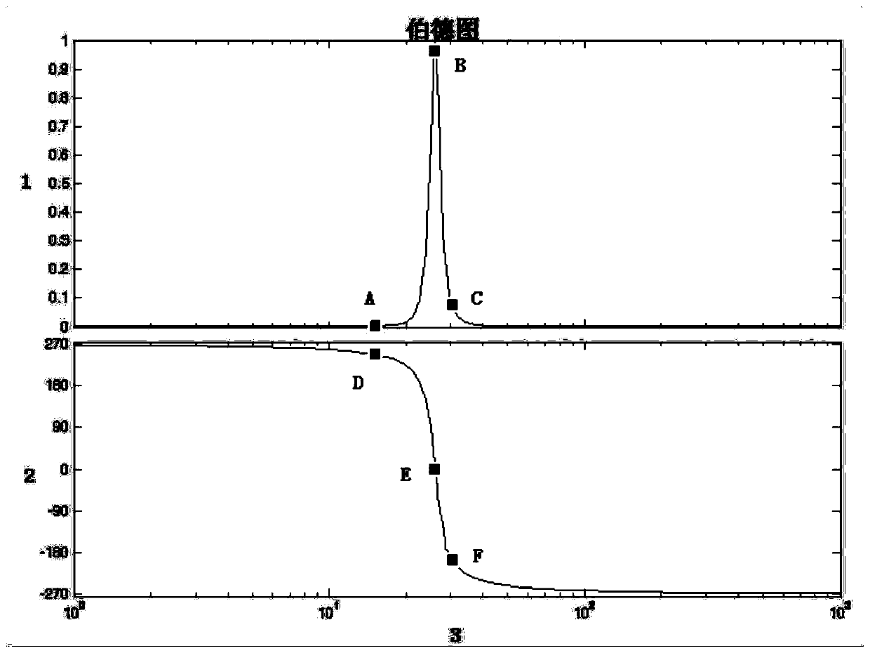 Damping control method and system for suppressing low-frequency oscillation and subsynchronous oscillation