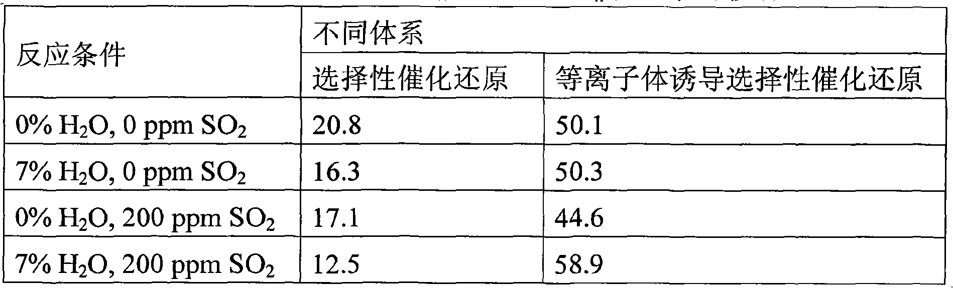 Co-In/Hbeta catalyst and preparation method and application thereof