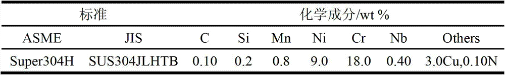 Surface shot blasting process for improving high temperature steam oxidization resistance of high-chromium austenite steel