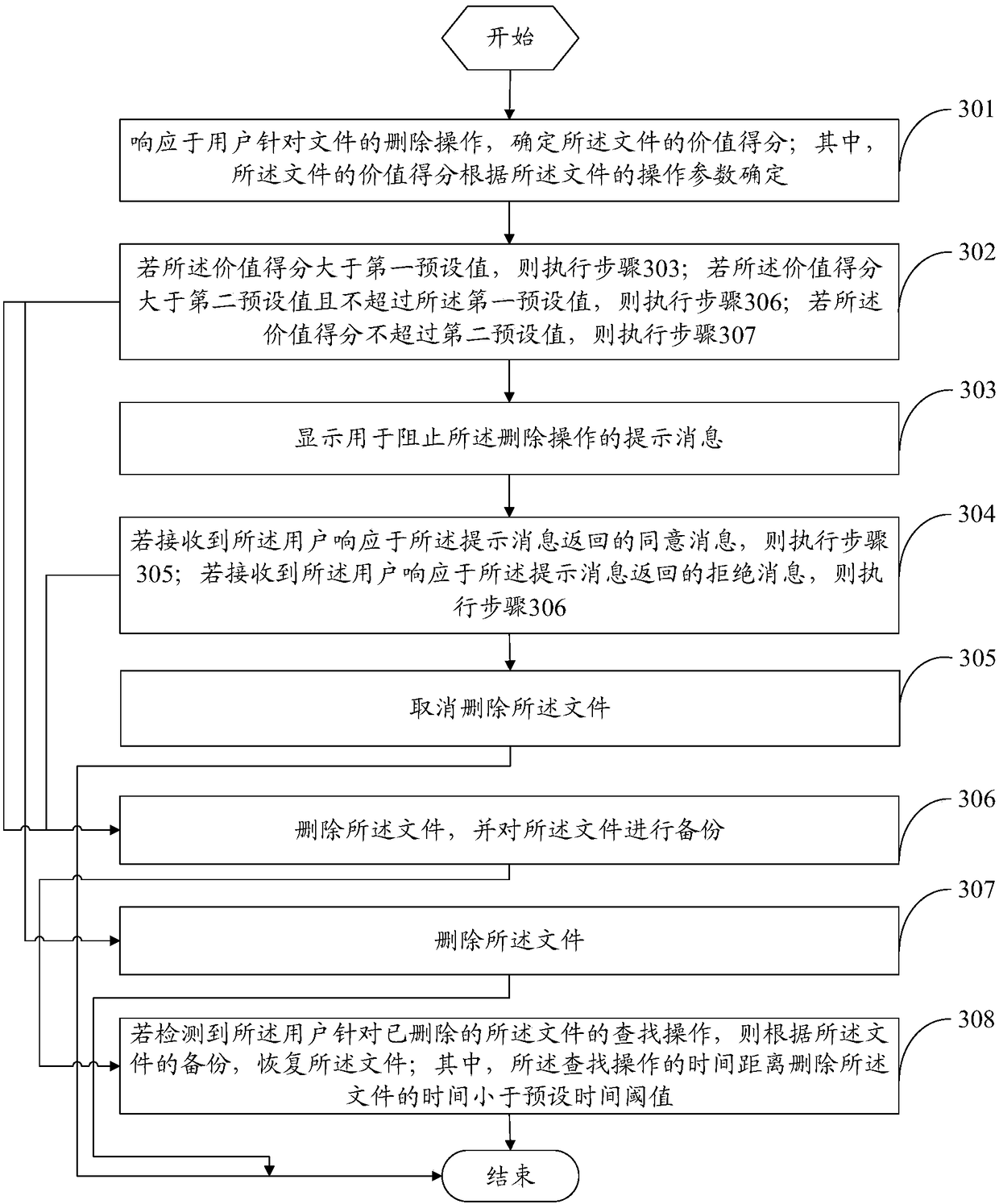 File processing method and device