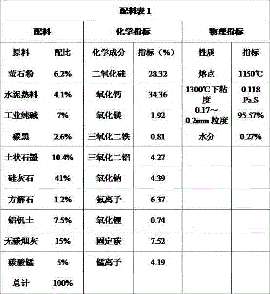 High-manganese medium-carbon peritectic steel continuous casting crystallizer casting powder and preparation method thereof