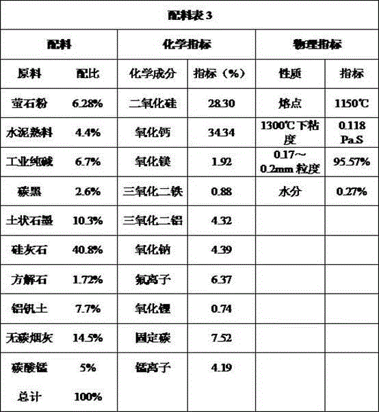 High-manganese medium-carbon peritectic steel continuous casting crystallizer casting powder and preparation method thereof