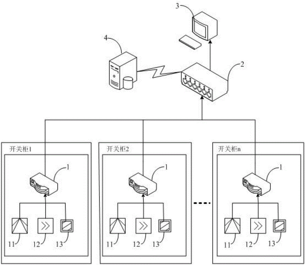 Integrated on-line monitoring and analyzing platform for switch cabinet