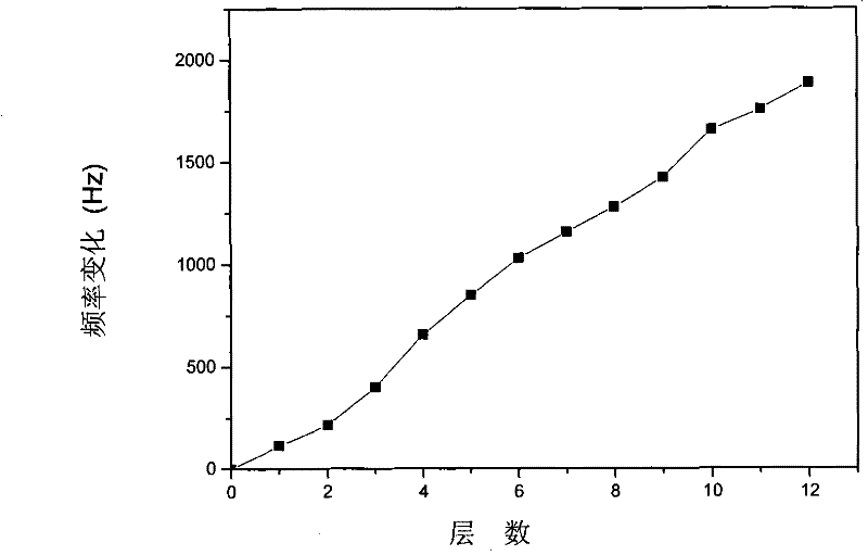 Artificial crystalline len with transforming growth factor resistant beta2 antibody membrane on surface and manufacturing method thereof