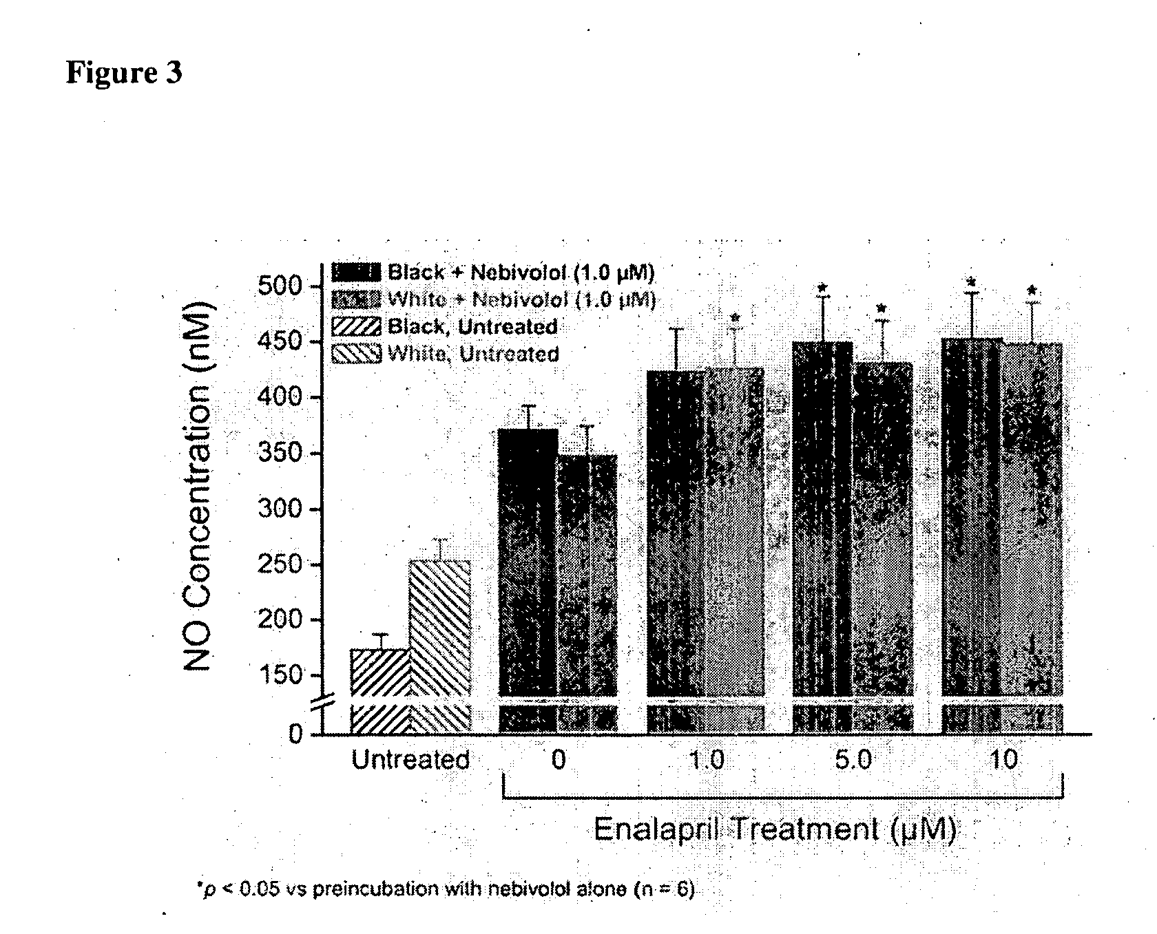 Compositions Comprising Nebivolol