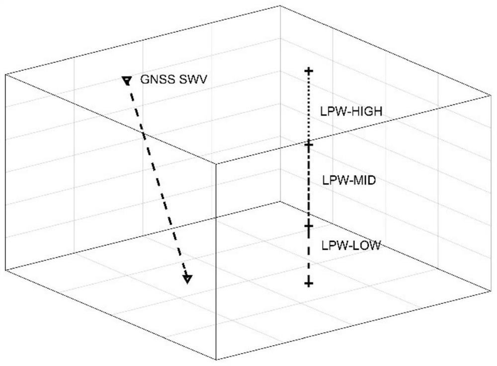 Troposphere chromatography method