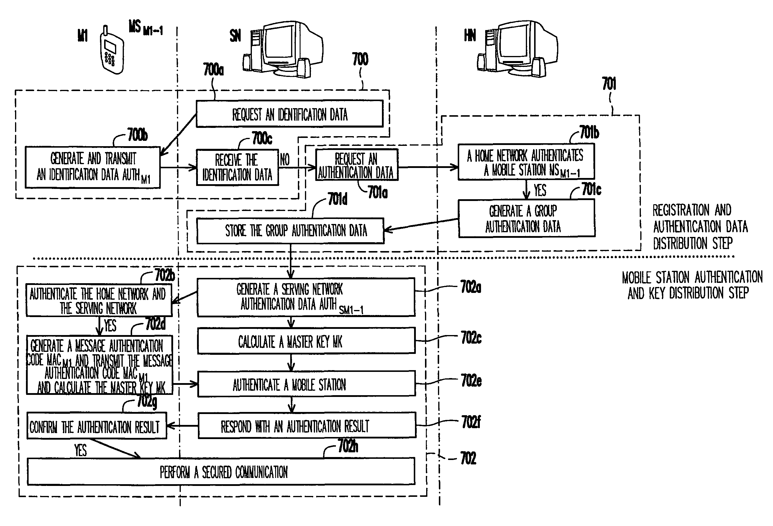 Group authentication method