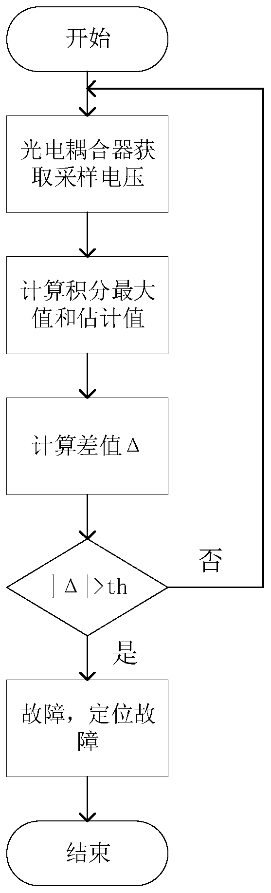 Real-time detection method and system for open-circuit fault of CLLLC resonant converter