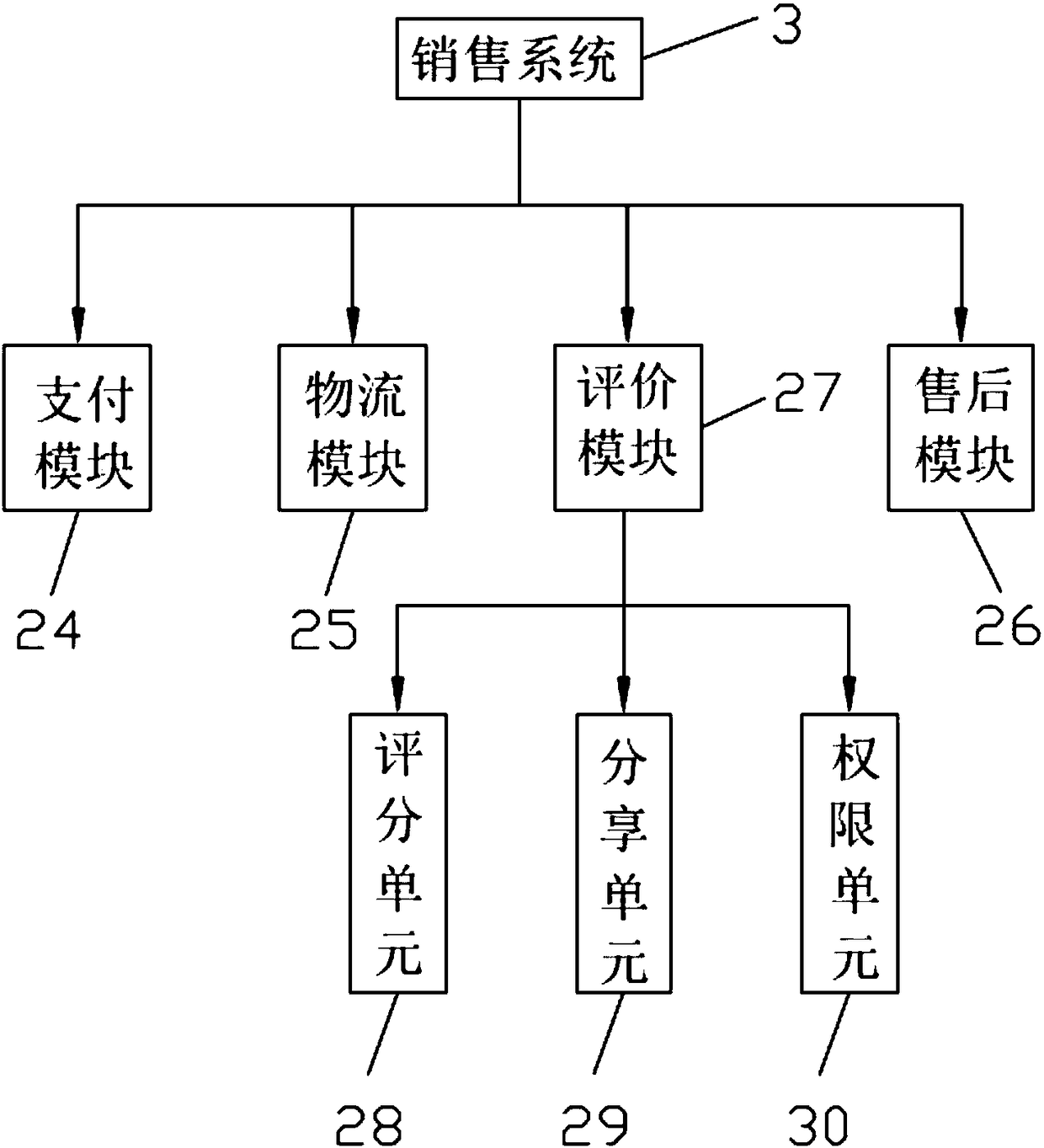 Customized platform for 3D printing, and customization method thereof