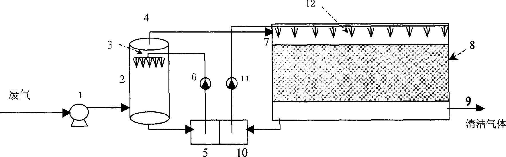 High efficient biological purifying process and system for organic waste gas