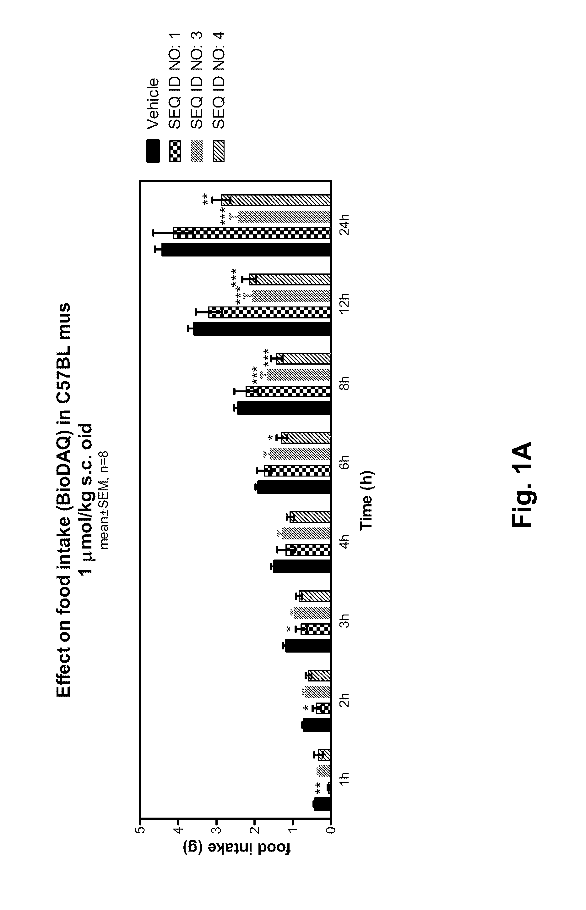 Long-Acting Y2 and/or Y4 Receptor Agonists