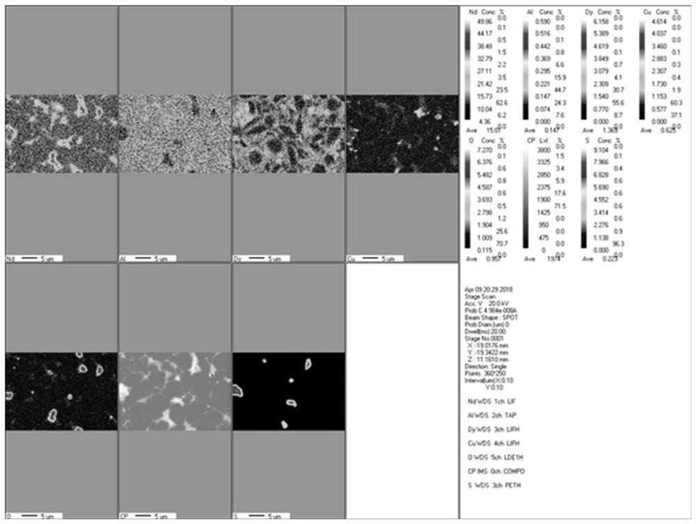 NdFeB alloy powder, NdFeB magnet material, preparation method and application