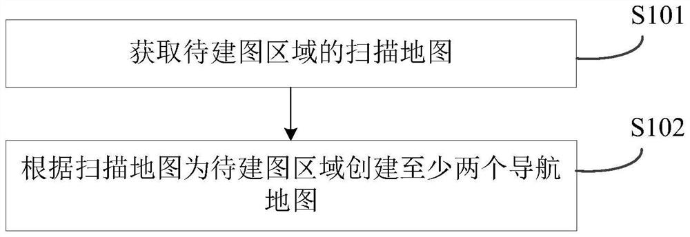 Method and device for creating navigation map of mobile equipment and storage medium