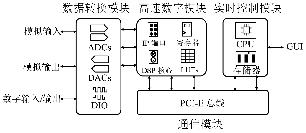 High-dynamic force balance control method of MEMS (micro-electro-mechanical system) resonant gyroscope