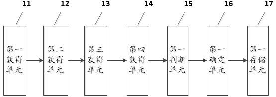 Information processing method and device for batch encryption import of insurance policies