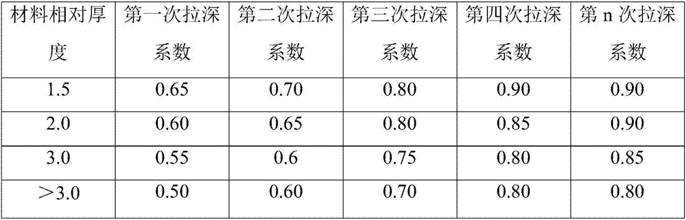 A production method of bellows with high precision, high stability and long life