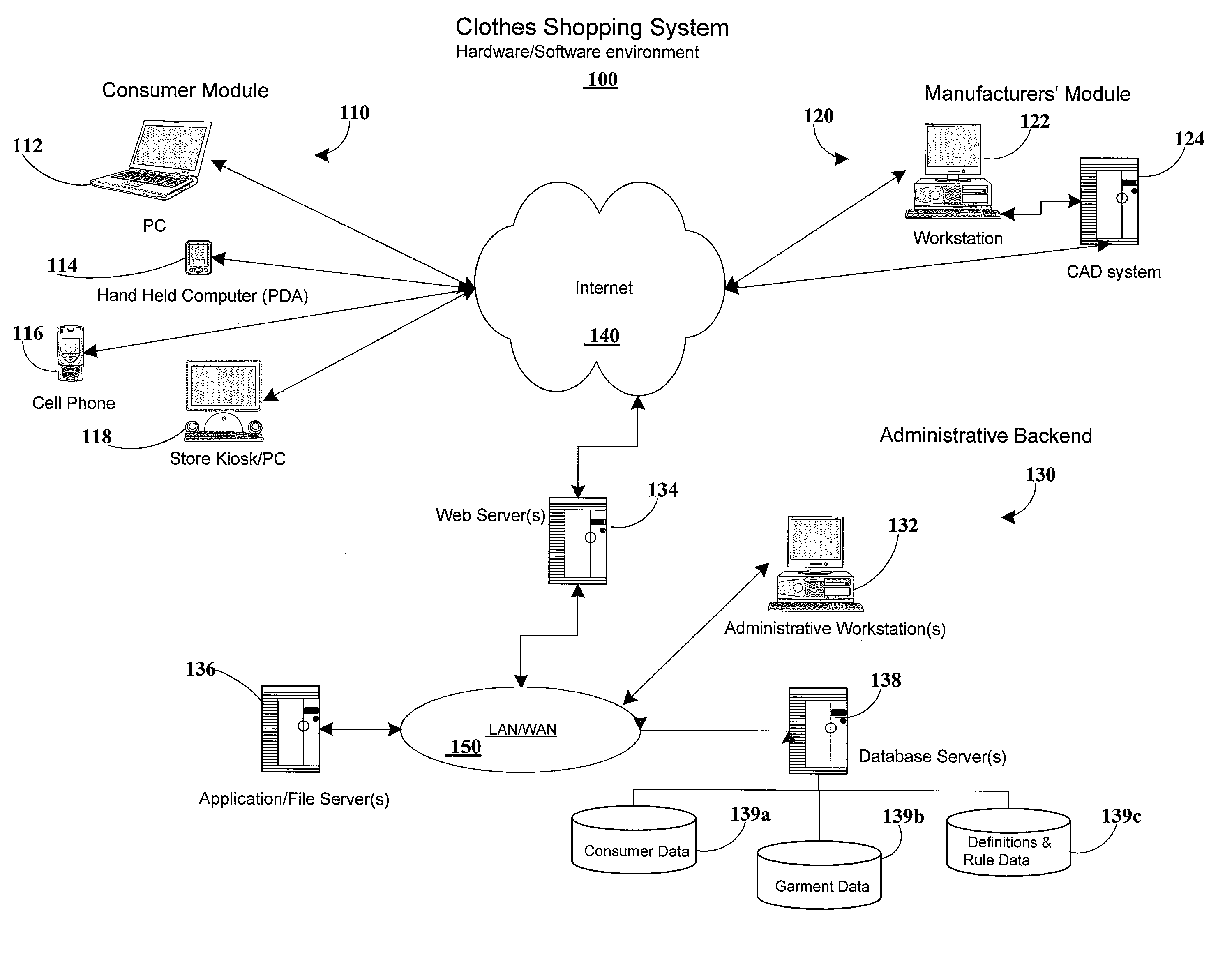 Computer system for rule-based clothing matching and filtering considering fit rules and fashion rules