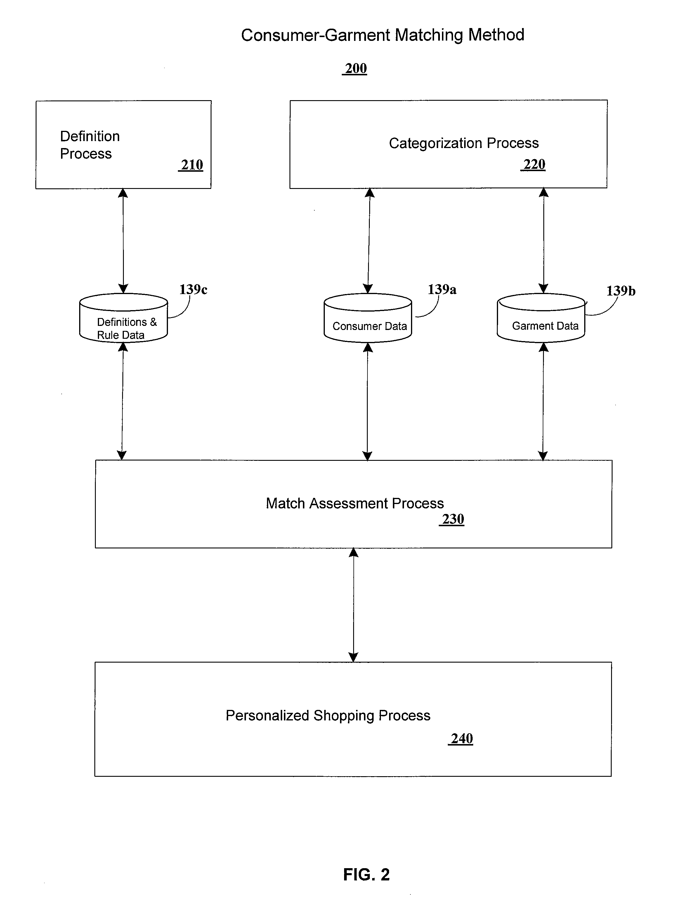 Computer system for rule-based clothing matching and filtering considering fit rules and fashion rules