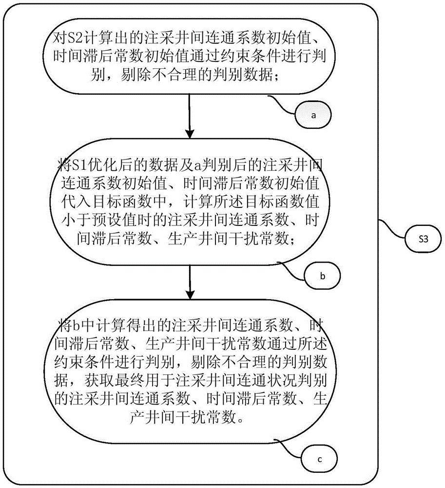 A method and device for judging the connection status between injection and production wells