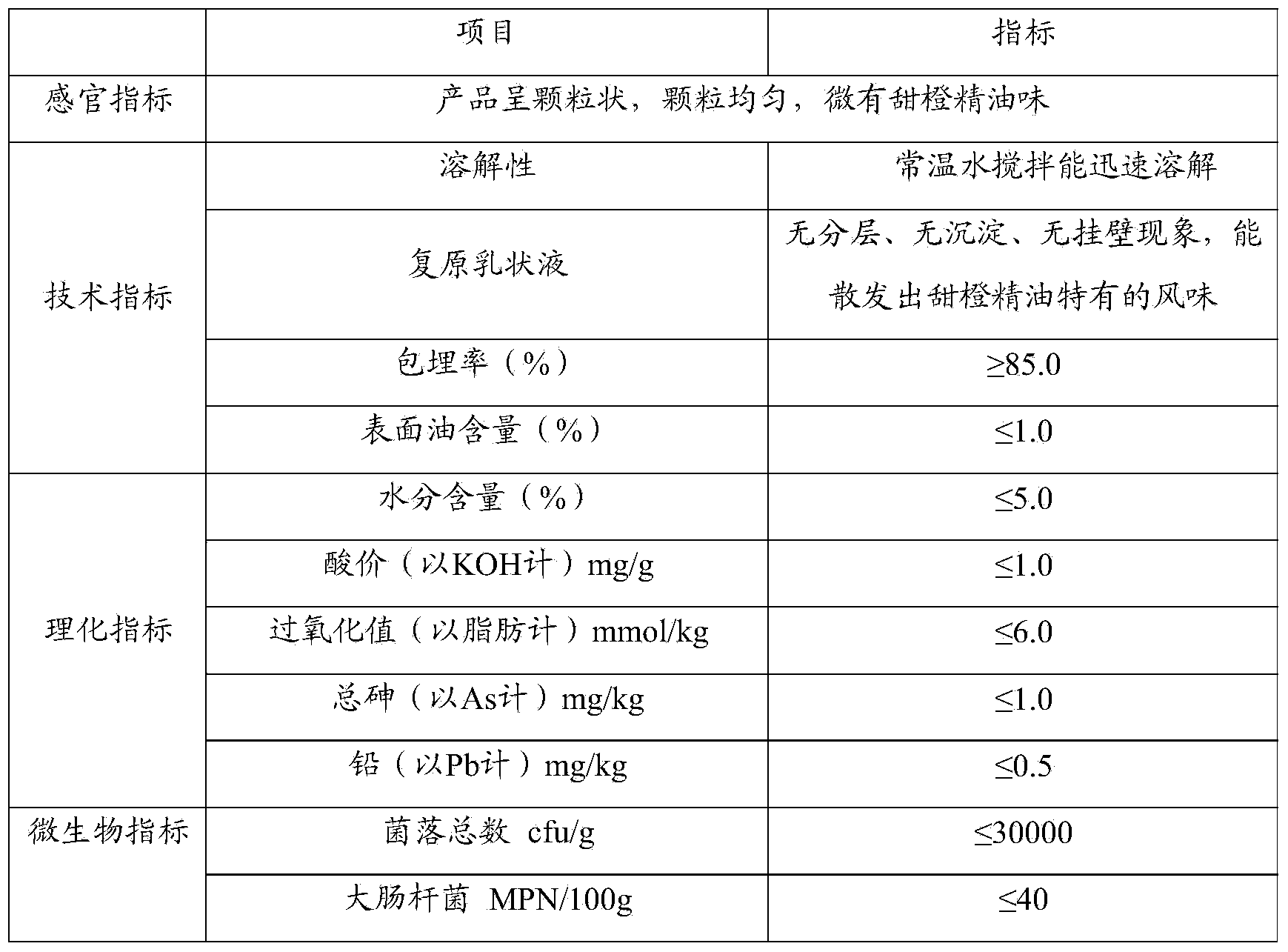 Preparation method of essential oil microcapsule