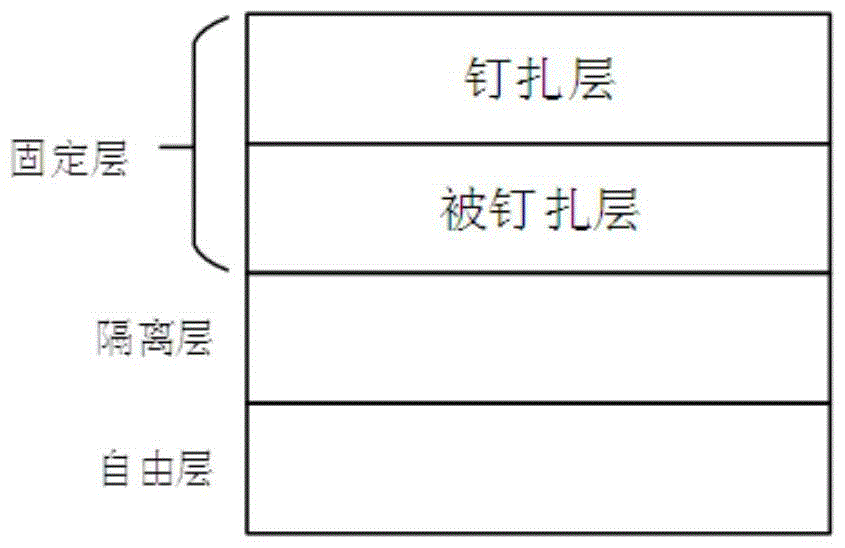 Area-array giant-magnetoresistance magnetic sensor and manufacturing method thereof