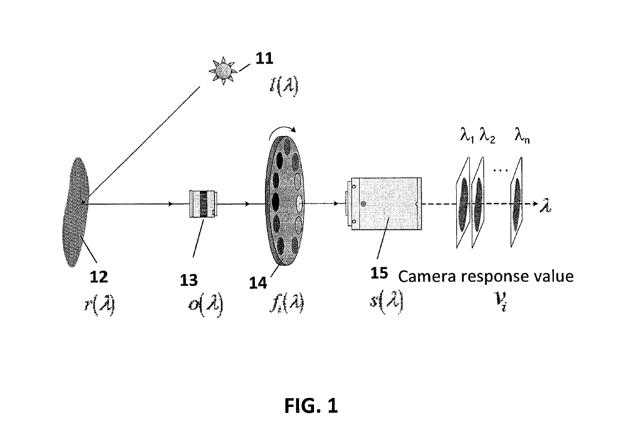 Multispectral color imaging device based on integrating sphere lighting and calibration methods thereof