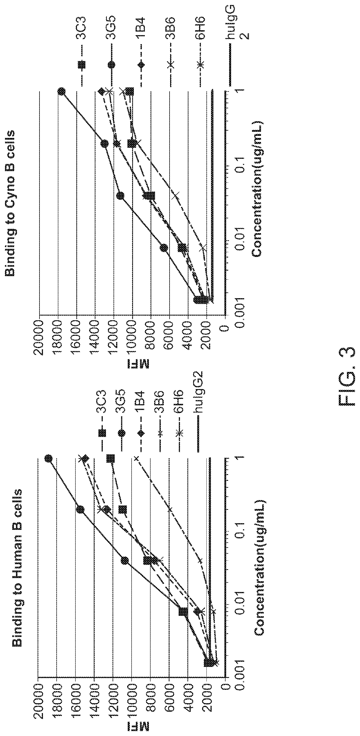 Agonistic antibodies that bind CD40