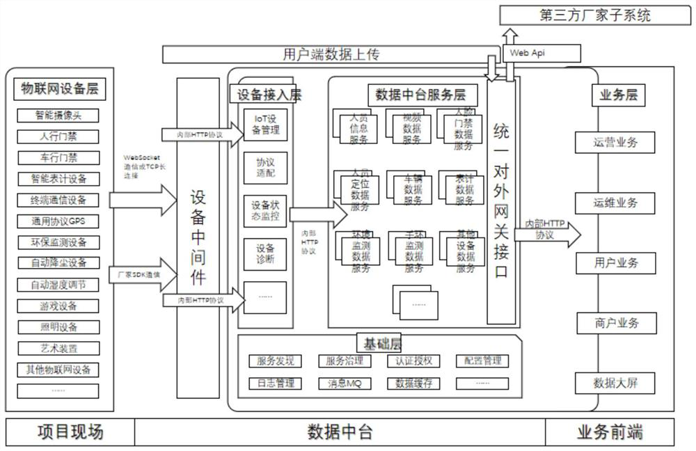 Scenic area management operation system and method