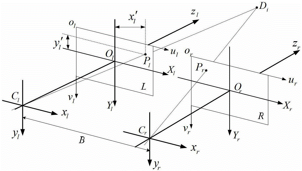 Inertia/vision integrated navigation method for deep-space detection patrolling device