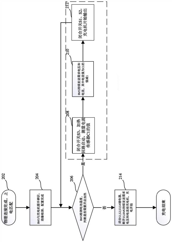 Battery charging system and charging control method and device