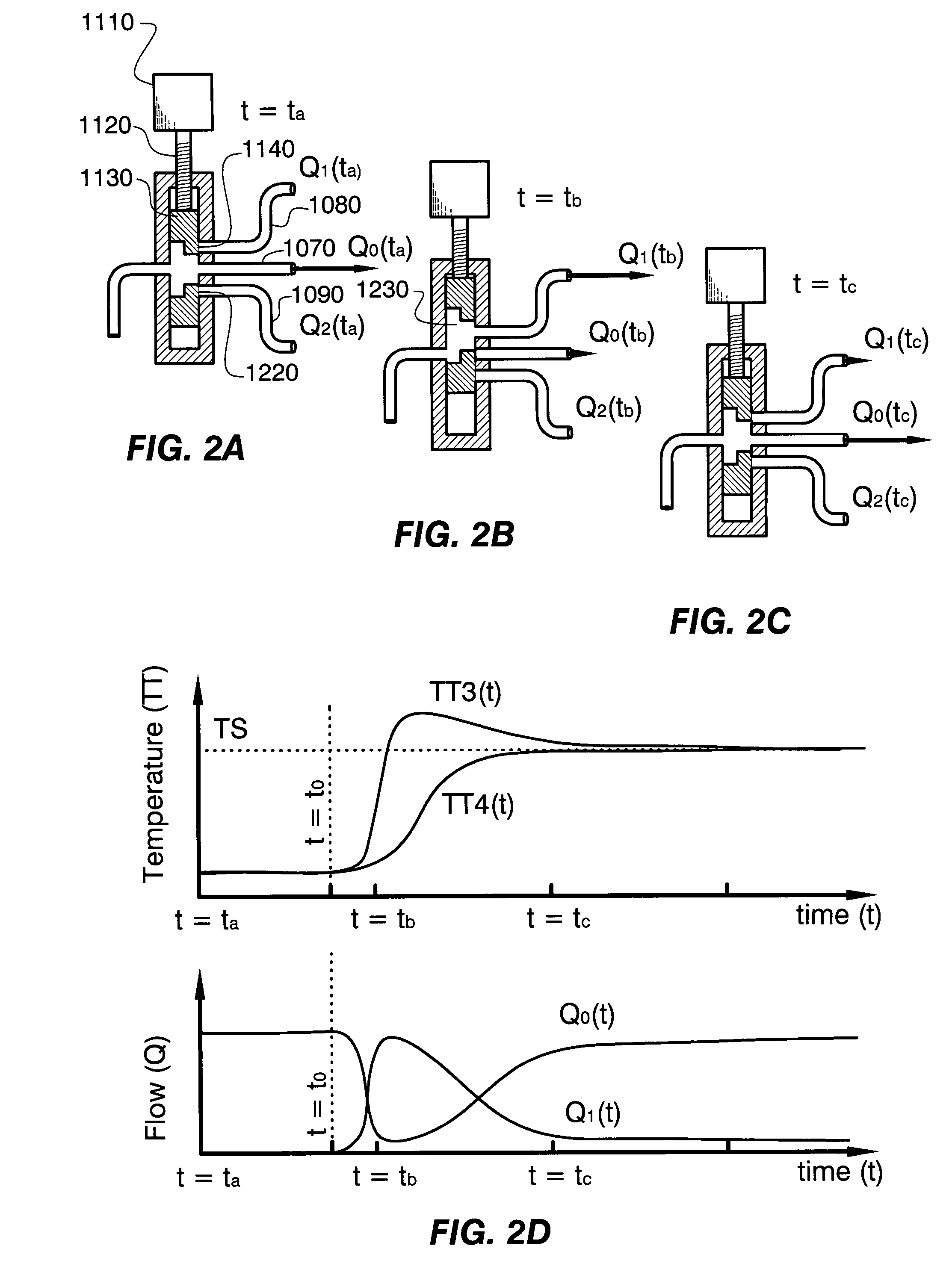 Method and apparatus for controlling temperature